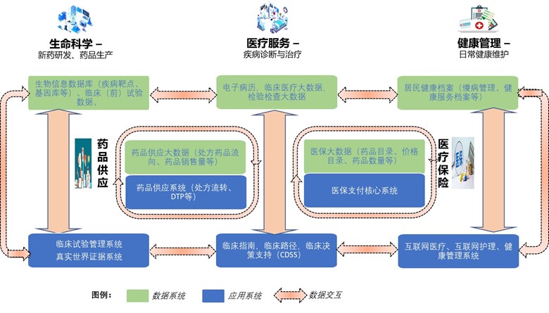 IDC于近日发布了《中国医疗行业IT市场预测,2021-2025》